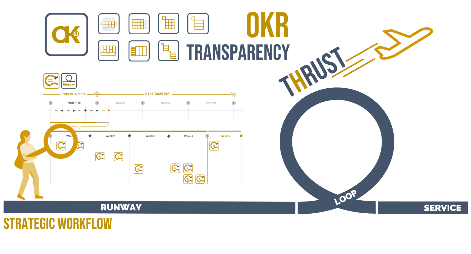 OKR Transparency