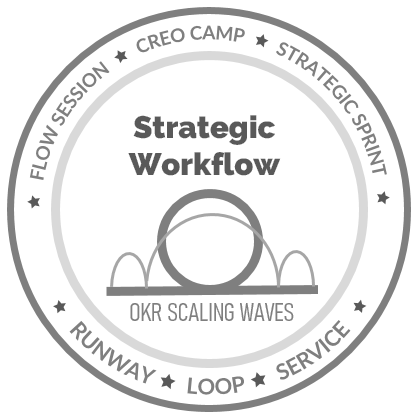 Strategic Workflow Logo
