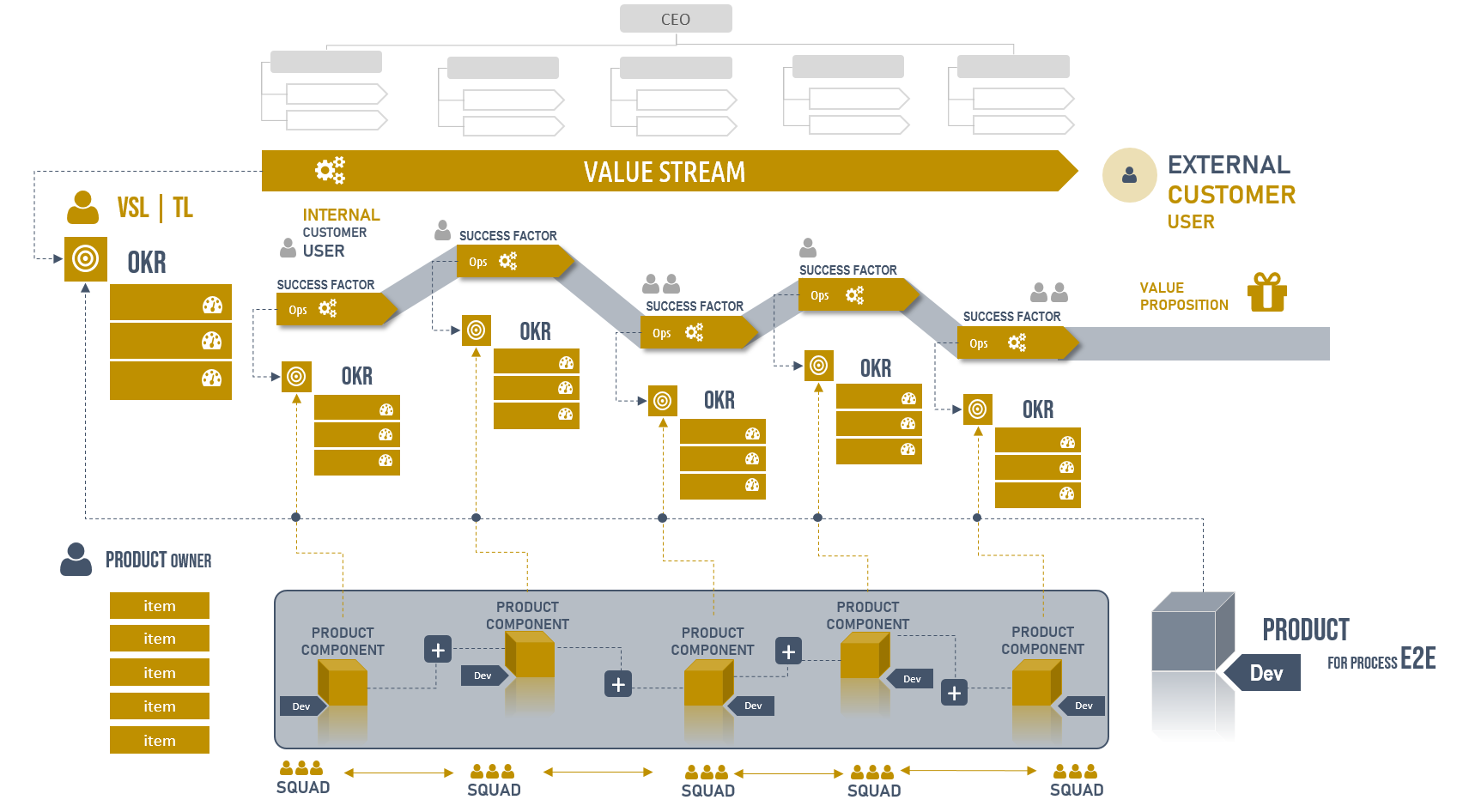 Value Stream Mapping OKR